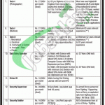 Jobs in Public Sector Organization