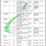 Army Medical College Rawalpindi Jobs