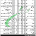 CMH Quetta Jobs