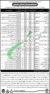 CMH Quetta Jobs