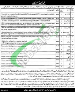 Health Department Punjab Jobs