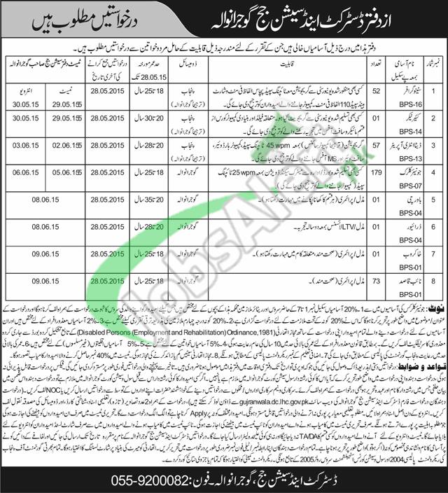 District and Session Court Gujranwala Jobs