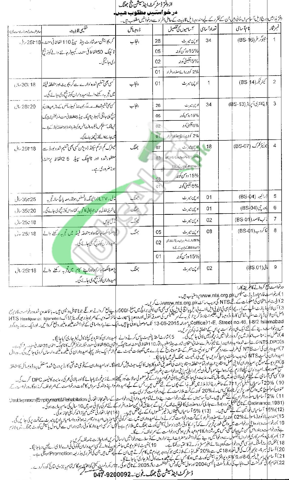 District & Session Court Jhang Jobs