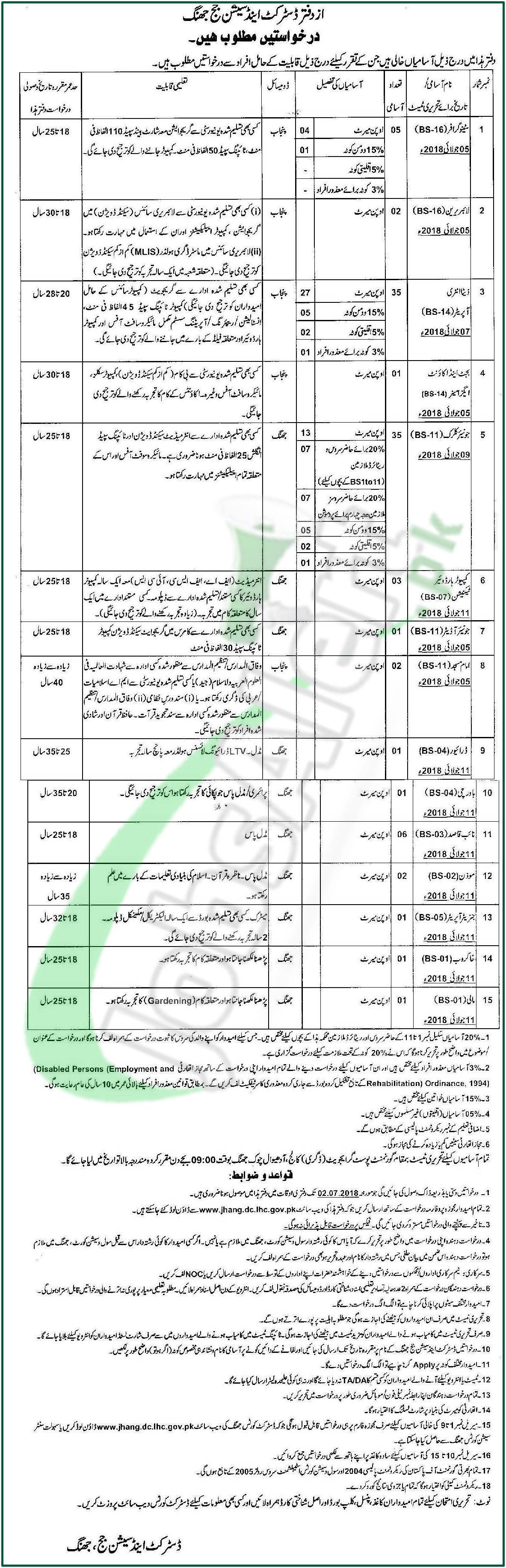 District & Session Court Jhang Jobs 2018