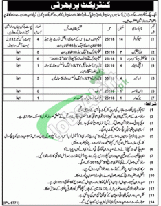 Jobs in Public Sector Organization