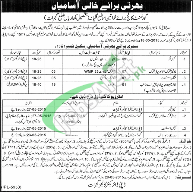 Government College for Women Gujrat Jobs
