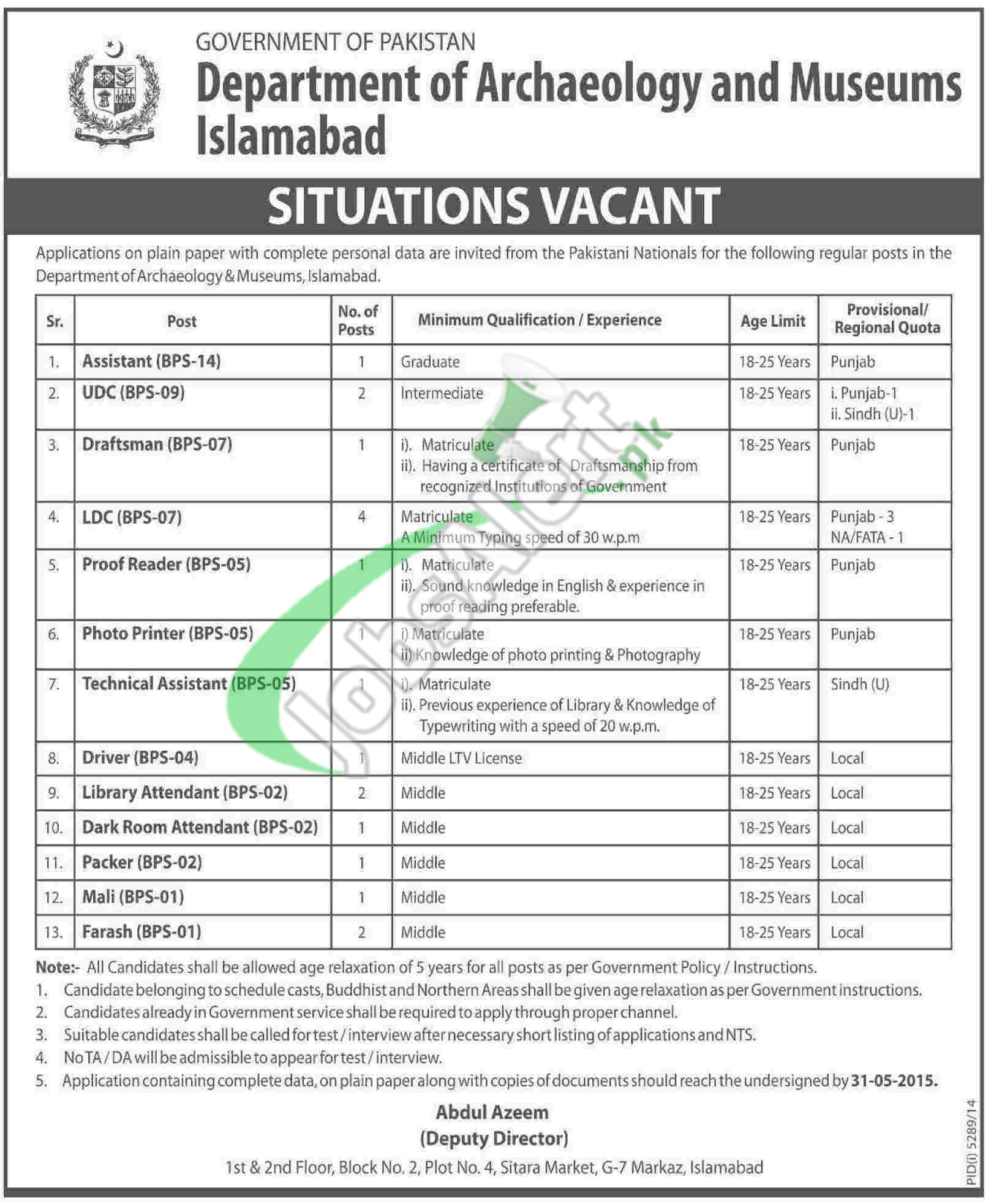 Department of Archaeology & Museums Islamabad Jobs