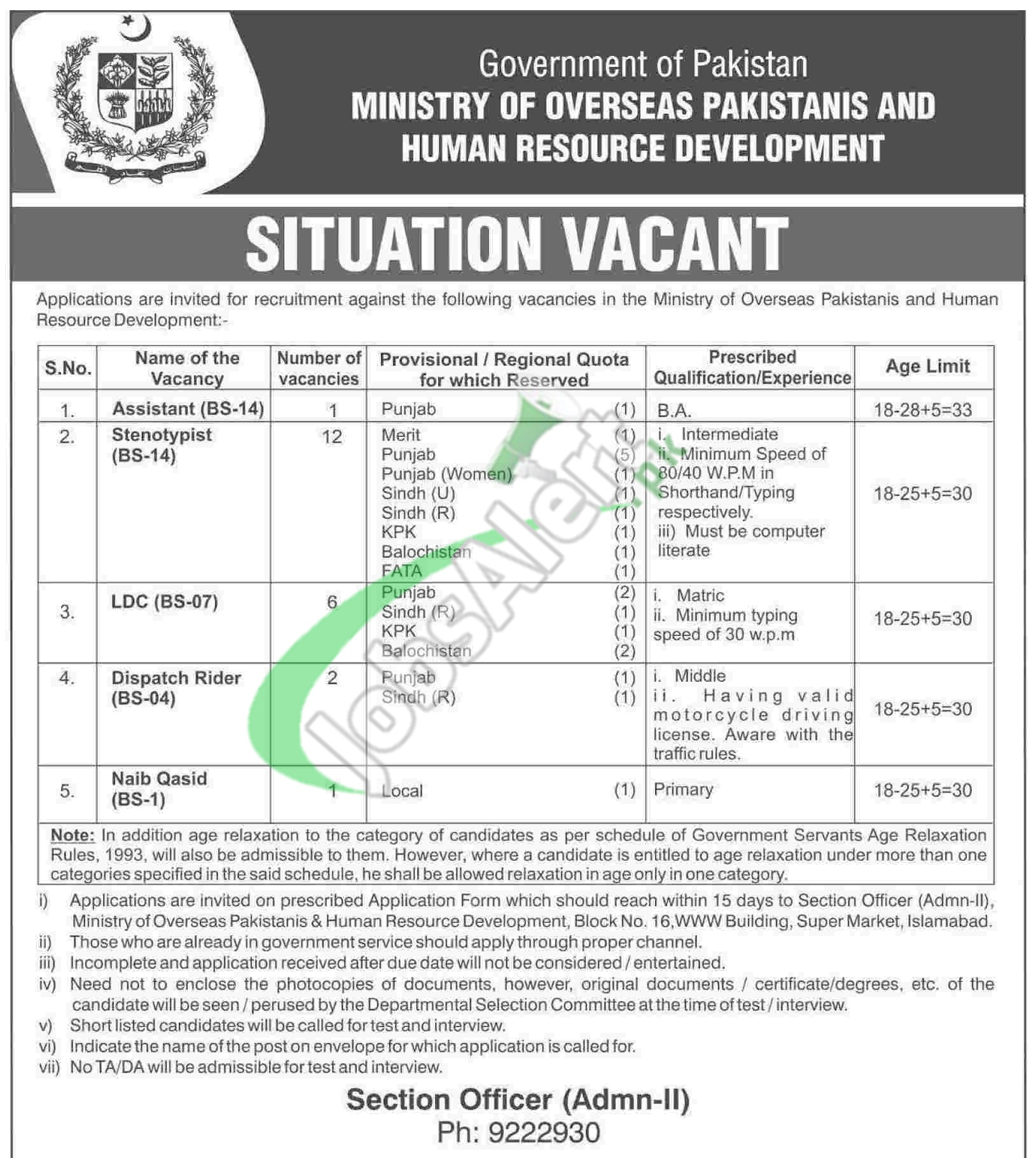 Ministry of Overseas Pakistan Jobs