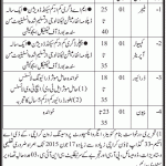 Agro Export Processing Zone Karachi Jobs