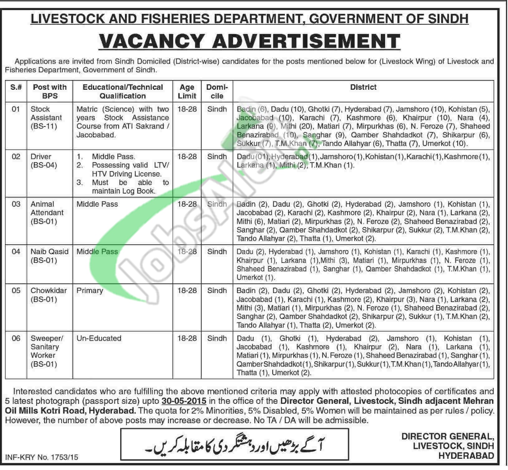 Livestock and Fisheries Department Sindh Jobs