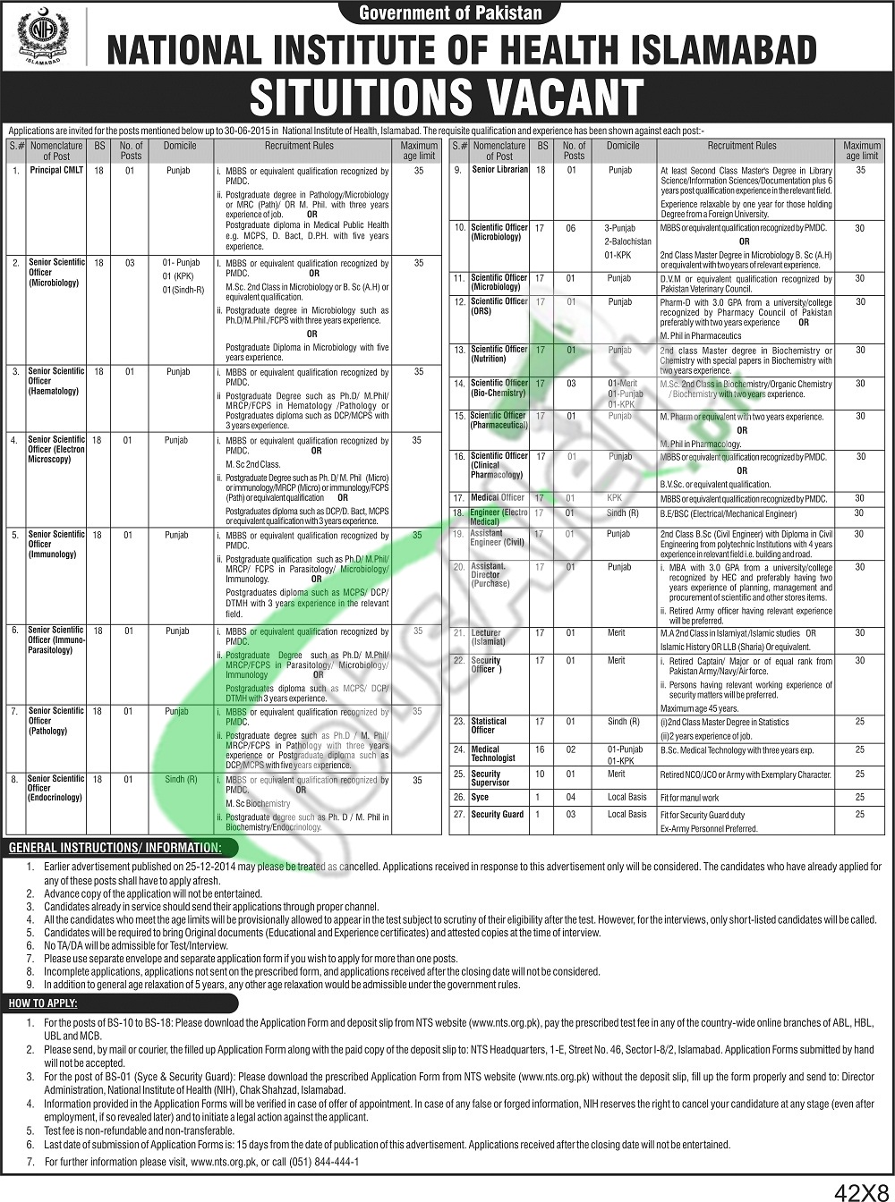 National Institute of Health Islamabad Jobs