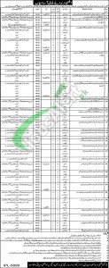 Jobs in Agriculture Department