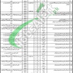 Jobs in Agriculture Department
