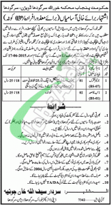 Food Department Punjab Jobs