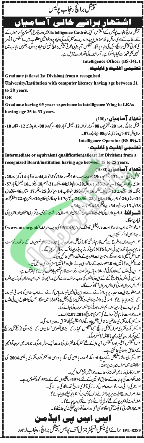 Special Branch Punjab Police Jobs