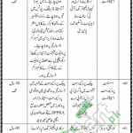Agriculture Supply & Prices Department Jobs