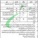 Jobs in Irrigation Department Punjab