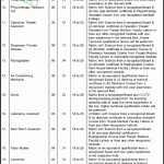 Jobs in Services Hospital Lahore