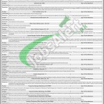 Jobs in Public Sector Organization