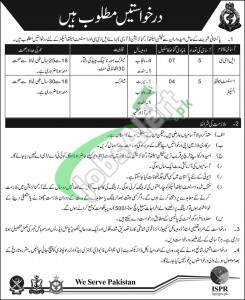 Pakistan Army Jobs