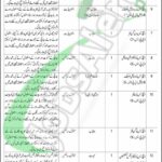 605 Regional Workshop EME Nowshera Cantt Jobs