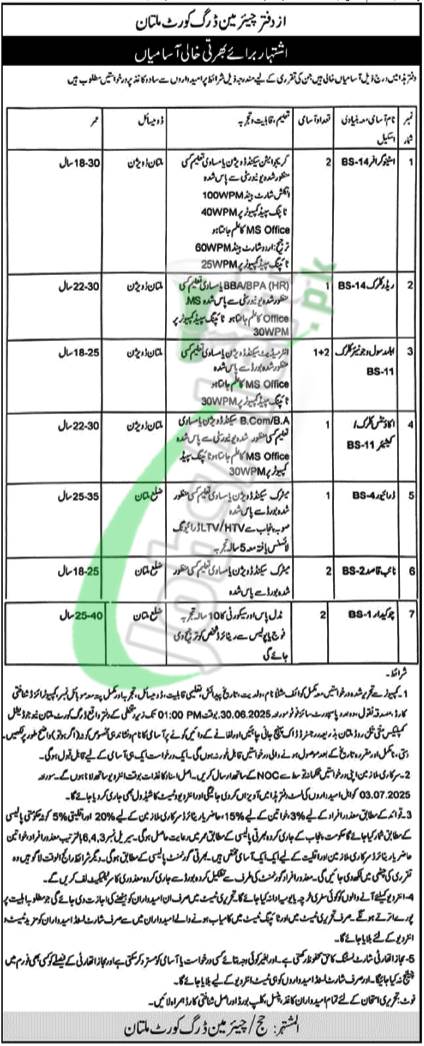 Drug Court Multan Jobs