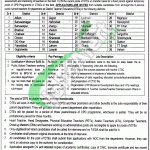 Directorate of Staff Development Jobs