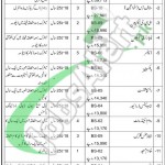 Ministry of Religious Affairs Islamabad Jobs