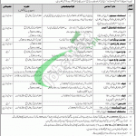 Jobs in Public Sector Organization