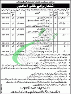 Social Welfare and Bait ul Maal Department Punjab Jobs