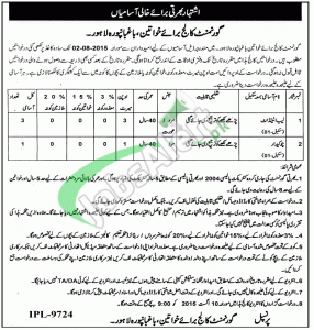 Govt College for Women Baghbanpura Lahore Jobs