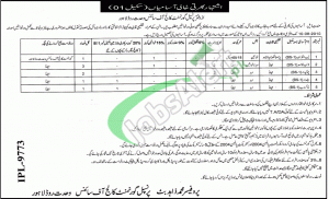 Government College of Science Lahore Jobs