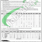 Pakistan Railway Jobs NTS