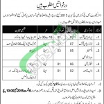 Ministry of Religious Affairs Jobs