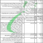 Forest & Wildlife Department Balochistan Jobs