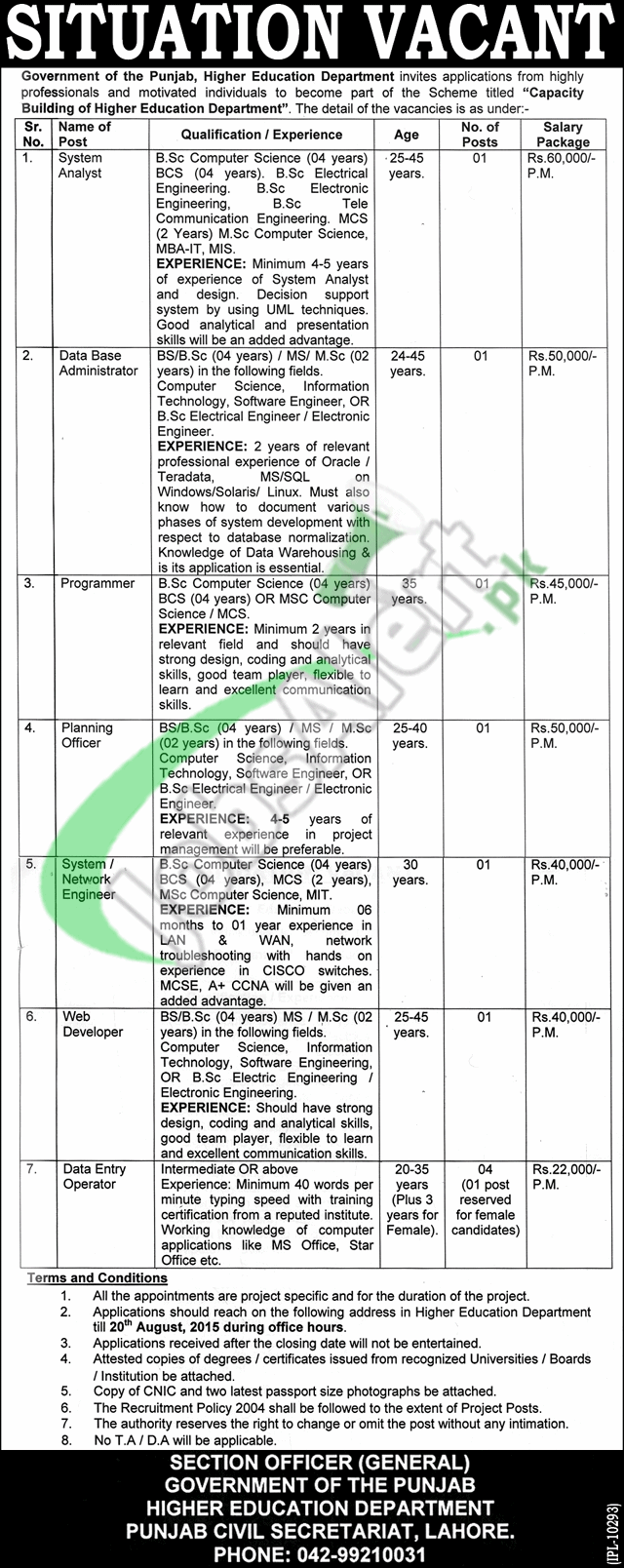 Punjab group of colleges jobs 2015