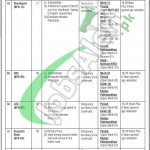 Ministry of Industries & Production Jobs 