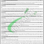 University of Peshawar Jobs