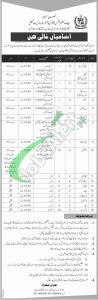 Commissioner Office Islamabad Administrator Market Committee Jobs