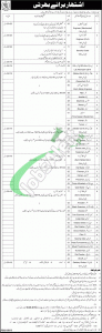 Pakistan Mint Lahore Jobs