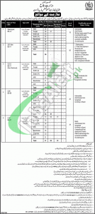 Military Lands & Cantonments Department Jobs 2015