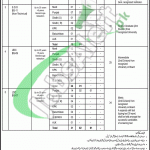 Military Lands & Cantonments Department Jobs 2015