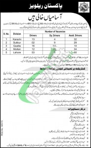 Pakistan Railways Jobs