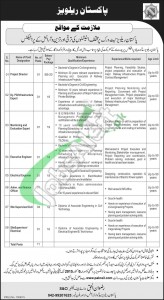 Pakistan Railways Jobs