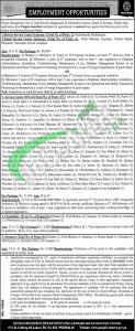 Board of Revenue Punjab Jobs