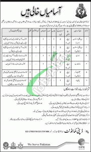 CMH Hyderabad Jobs