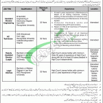 NADRA Jobs