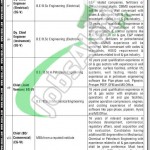 OGDCL Jobs