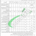 CMH Nowshera Jobs