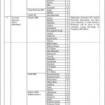 Utility Stores Corporation NTS Jobs